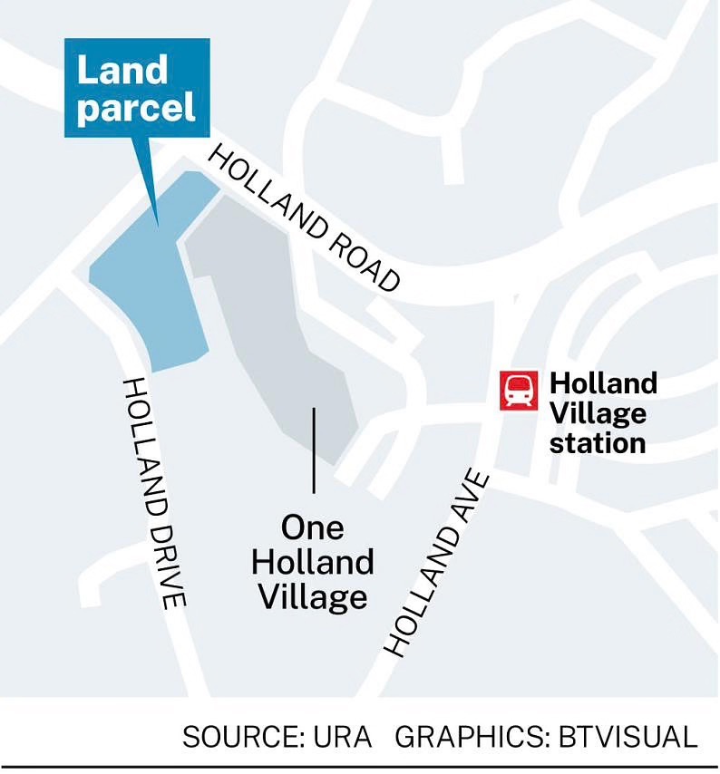 Holland Drive GLS Site Launched